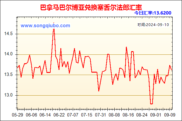 巴拿马巴尔博亚兑人民币汇率走势图