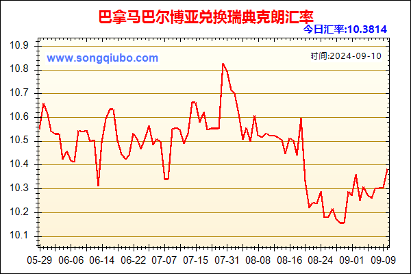 巴拿马巴尔博亚兑人民币汇率走势图