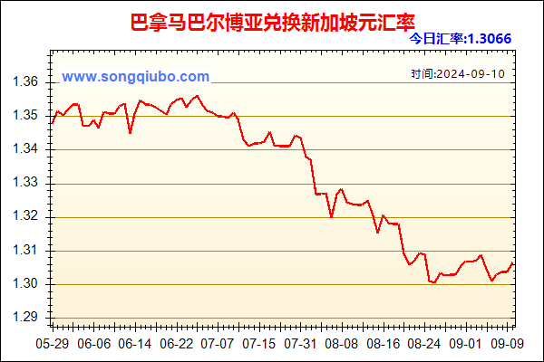 巴拿马巴尔博亚兑人民币汇率走势图