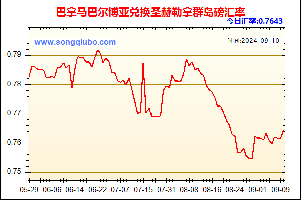 巴拿马巴尔博亚兑人民币汇率走势图