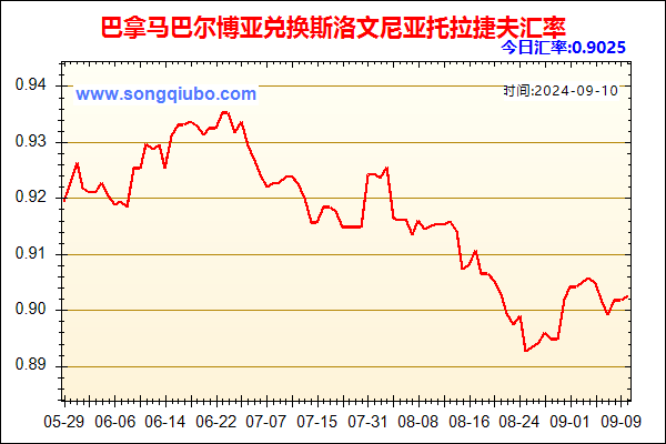 巴拿马巴尔博亚兑人民币汇率走势图