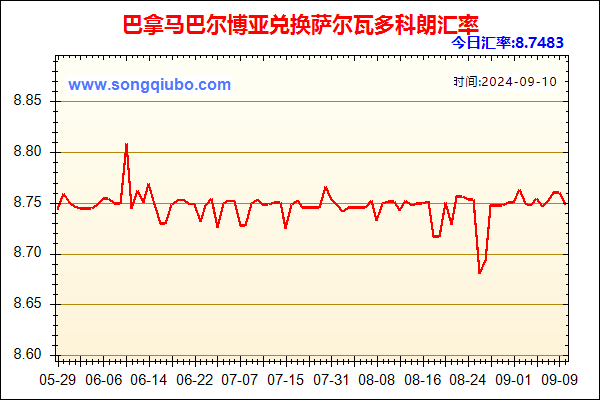 巴拿马巴尔博亚兑人民币汇率走势图