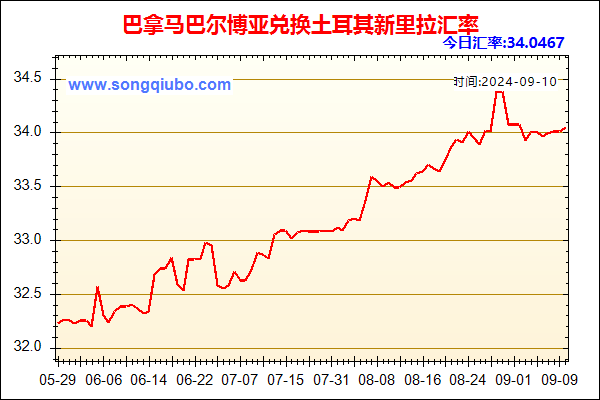 巴拿马巴尔博亚兑人民币汇率走势图