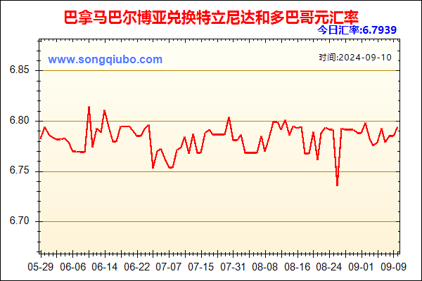 巴拿马巴尔博亚兑人民币汇率走势图