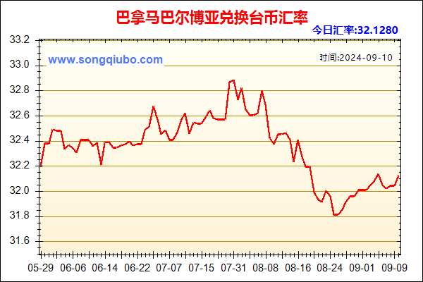 巴拿马巴尔博亚兑人民币汇率走势图