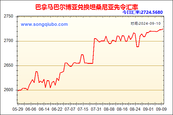 巴拿马巴尔博亚兑人民币汇率走势图