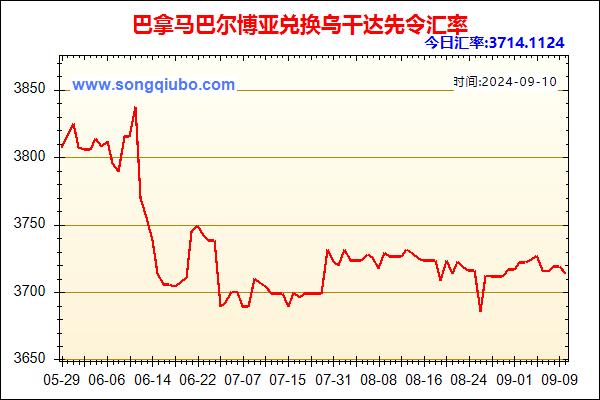 巴拿马巴尔博亚兑人民币汇率走势图