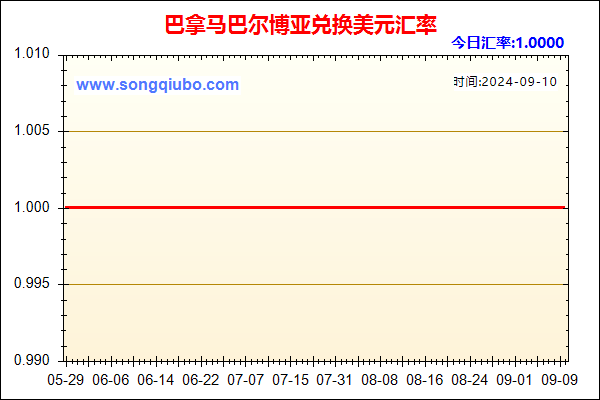 巴拿马巴尔博亚兑人民币汇率走势图