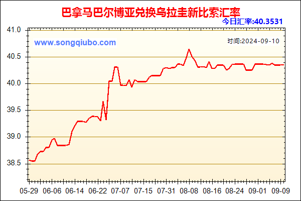 巴拿马巴尔博亚兑人民币汇率走势图