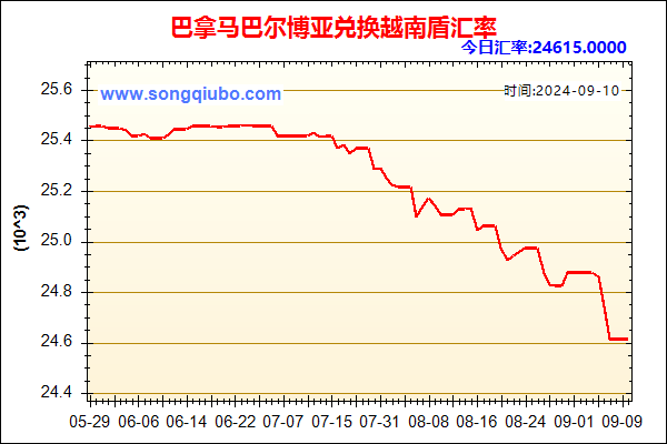 巴拿马巴尔博亚兑人民币汇率走势图