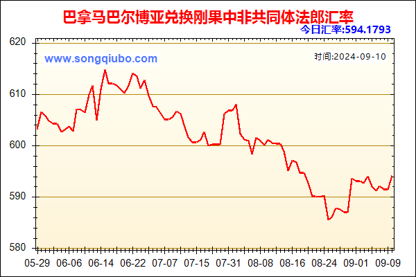 巴拿马巴尔博亚兑人民币汇率走势图