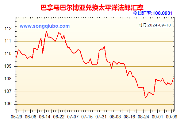 巴拿马巴尔博亚兑人民币汇率走势图