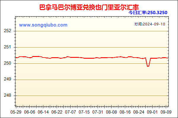 巴拿马巴尔博亚兑人民币汇率走势图