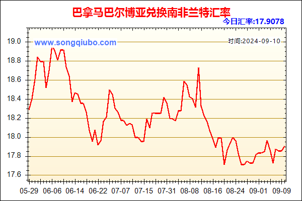 巴拿马巴尔博亚兑人民币汇率走势图