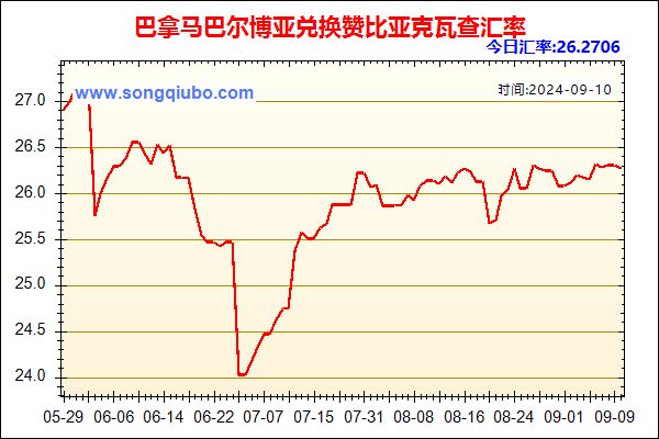 巴拿马巴尔博亚兑人民币汇率走势图