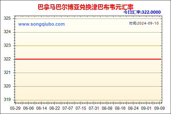 巴拿马巴尔博亚兑人民币汇率走势图