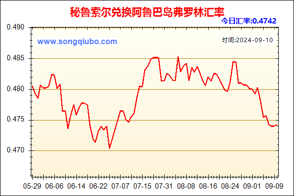 秘鲁索尔兑人民币汇率走势图