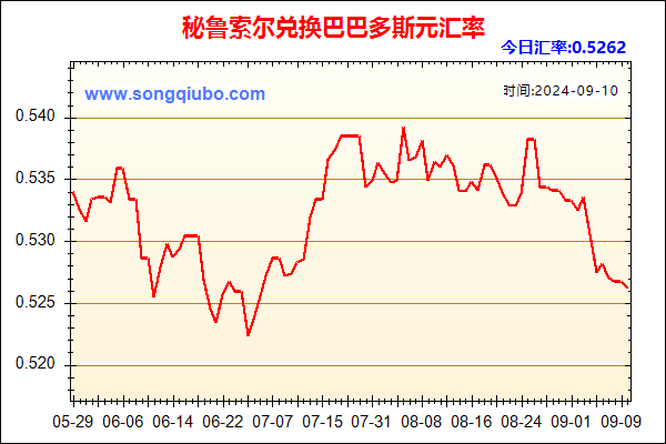 秘鲁索尔兑人民币汇率走势图