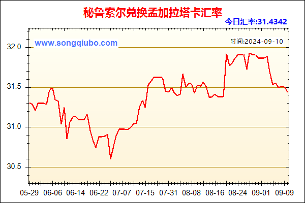 秘鲁索尔兑人民币汇率走势图