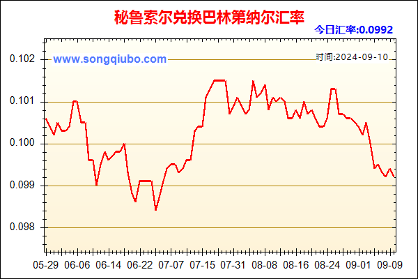 秘鲁索尔兑人民币汇率走势图