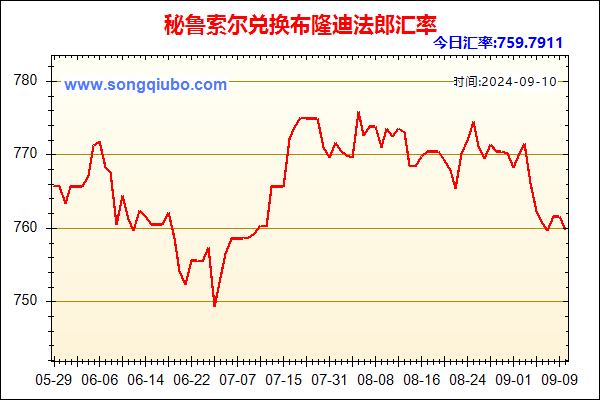 秘鲁索尔兑人民币汇率走势图