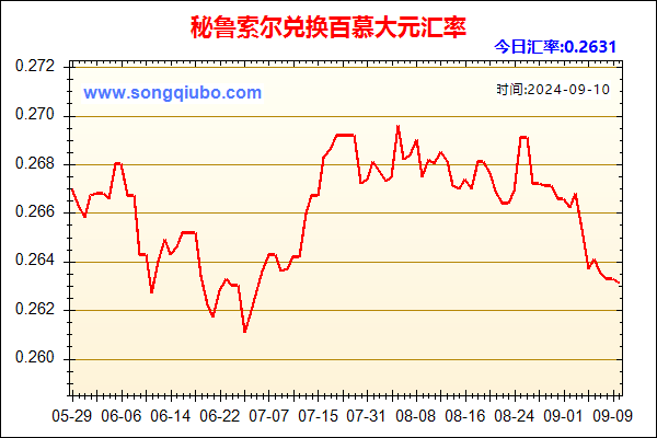 秘鲁索尔兑人民币汇率走势图