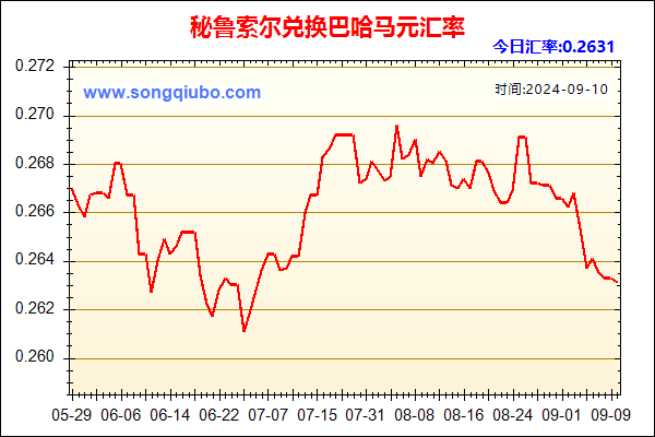 秘鲁索尔兑人民币汇率走势图