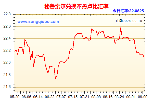 秘鲁索尔兑人民币汇率走势图