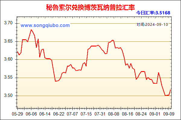 秘鲁索尔兑人民币汇率走势图