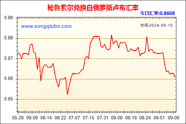 秘鲁索尔兑人民币汇率走势图