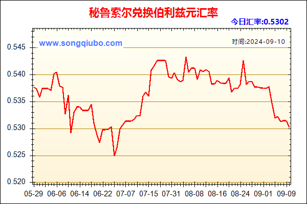 秘鲁索尔兑人民币汇率走势图