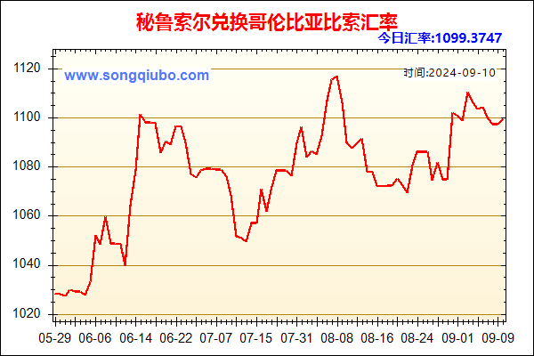 秘鲁索尔兑人民币汇率走势图