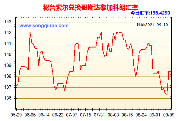 秘鲁索尔兑人民币汇率走势图