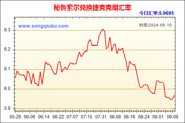 秘鲁索尔兑人民币汇率走势图