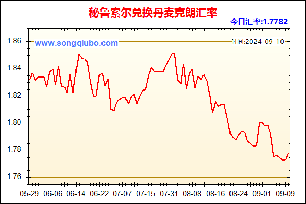 秘鲁索尔兑人民币汇率走势图