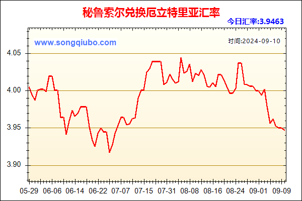 秘鲁索尔兑人民币汇率走势图