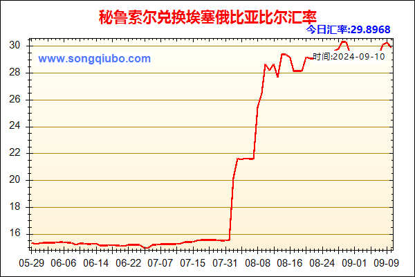 秘鲁索尔兑人民币汇率走势图