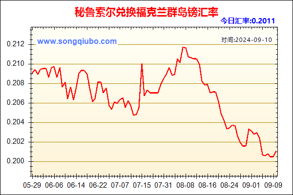 秘鲁索尔兑人民币汇率走势图