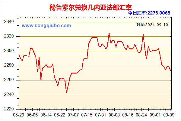 秘鲁索尔兑人民币汇率走势图