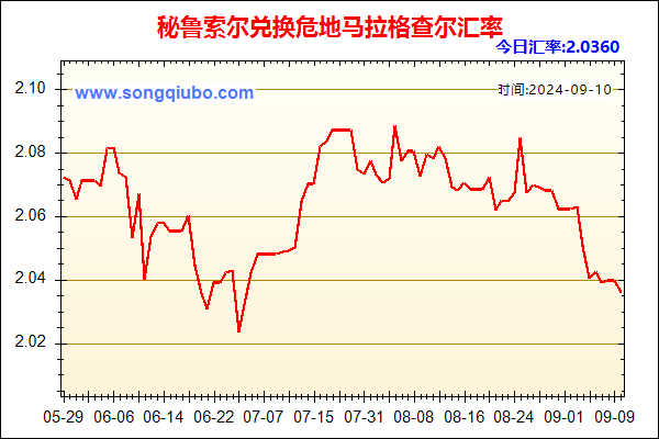 秘鲁索尔兑人民币汇率走势图