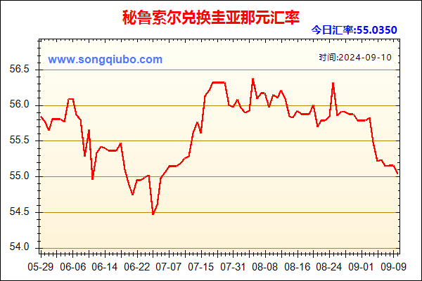 秘鲁索尔兑人民币汇率走势图