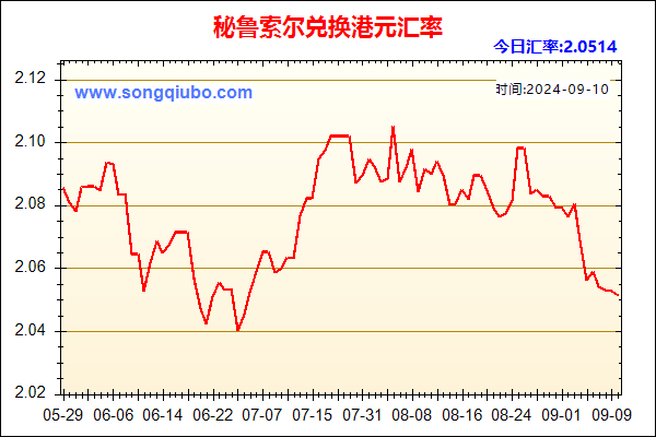 秘鲁索尔兑人民币汇率走势图