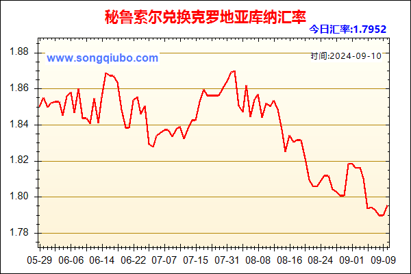 秘鲁索尔兑人民币汇率走势图