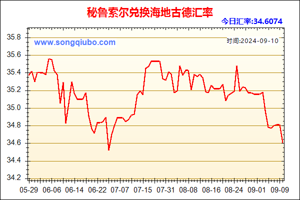 秘鲁索尔兑人民币汇率走势图