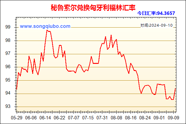 秘鲁索尔兑人民币汇率走势图