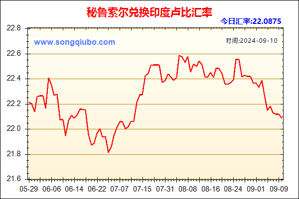 秘鲁索尔兑人民币汇率走势图