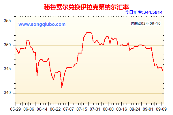 秘鲁索尔兑人民币汇率走势图