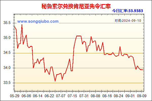 秘鲁索尔兑人民币汇率走势图