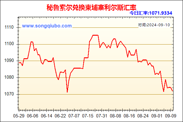 秘鲁索尔兑人民币汇率走势图