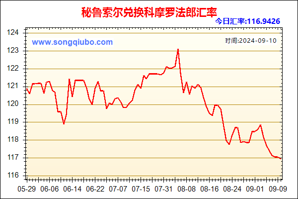 秘鲁索尔兑人民币汇率走势图